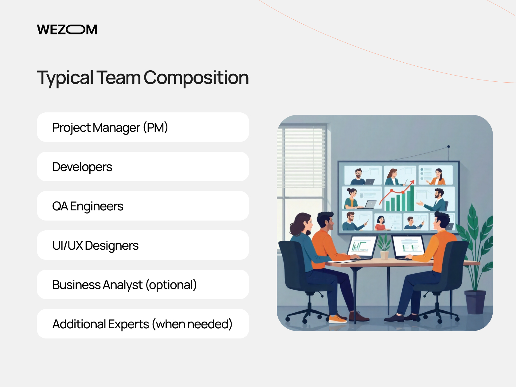 Typical dedicated software development team composition with project manager, developers, QA engineers, designers, and experts